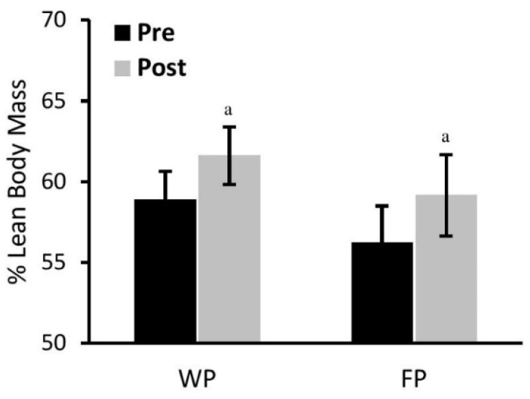 Muskelaufbau & Fettreduktion: Whey Protein Vs. Proteinreiche Lebensmittel – Was wirkt besser?