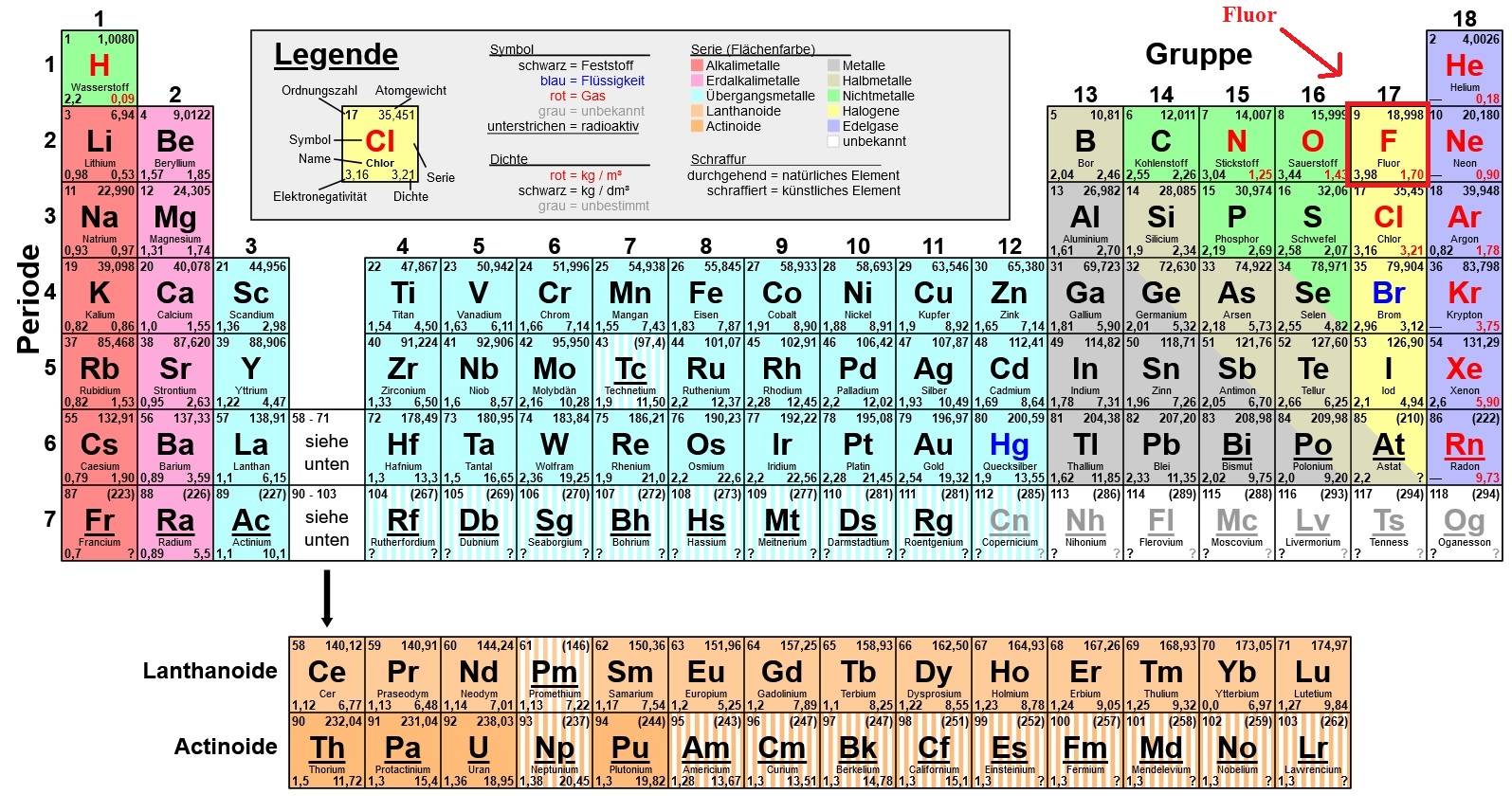 Das Periodensystem der Elemente. (Bildquelle: Wikipedia.org / Antonsusi, Public Domain Lizenz)